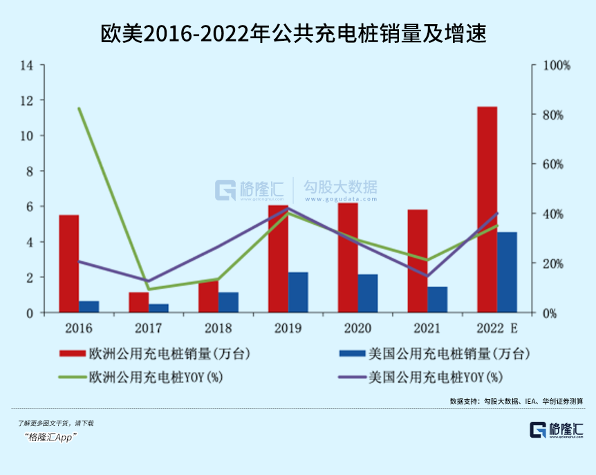 充电桩行业，红利渐现(图4)