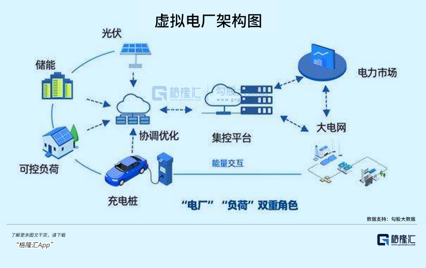 充电桩行业，红利渐现(图2)