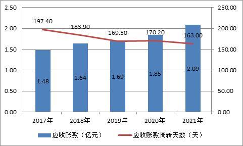 和讯SGI|与华为腾讯合作，最新和讯SGI指数得分66分，股权复杂现金流下滑，安必平研发短板仍在