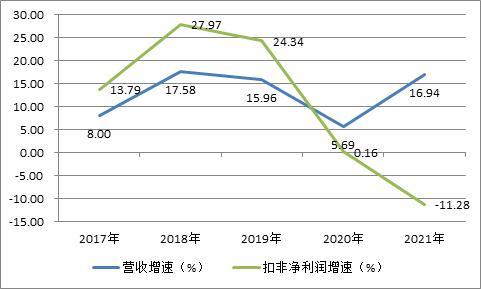 和讯SGI|与华为腾讯合作，最新和讯SGI指数得分66分，股权复杂现金流下滑，安必平研发短板仍在