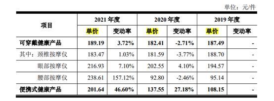 SKG母公司增收不增利 大额外购成品下现质量问题