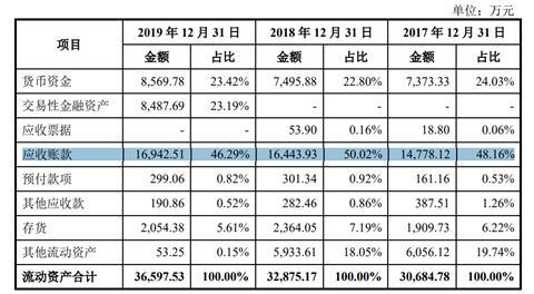 和讯SGI|与华为腾讯合作，最新和讯SGI指数得分66分，股权复杂现金流下滑，安必平研发短板仍在