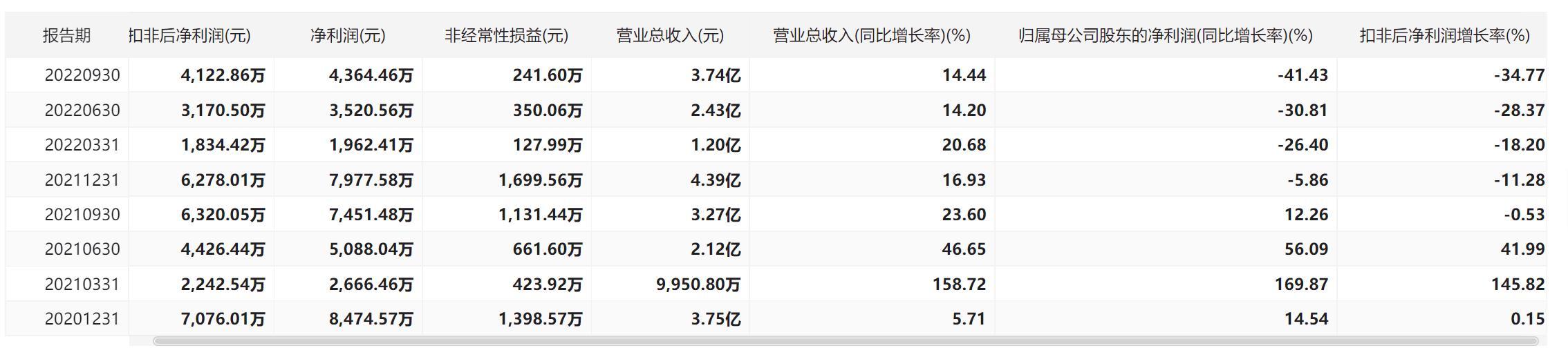 和讯SGI|与华为腾讯合作，最新和讯SGI指数得分66分，股权复杂现金流下滑，安必平研发短板仍在