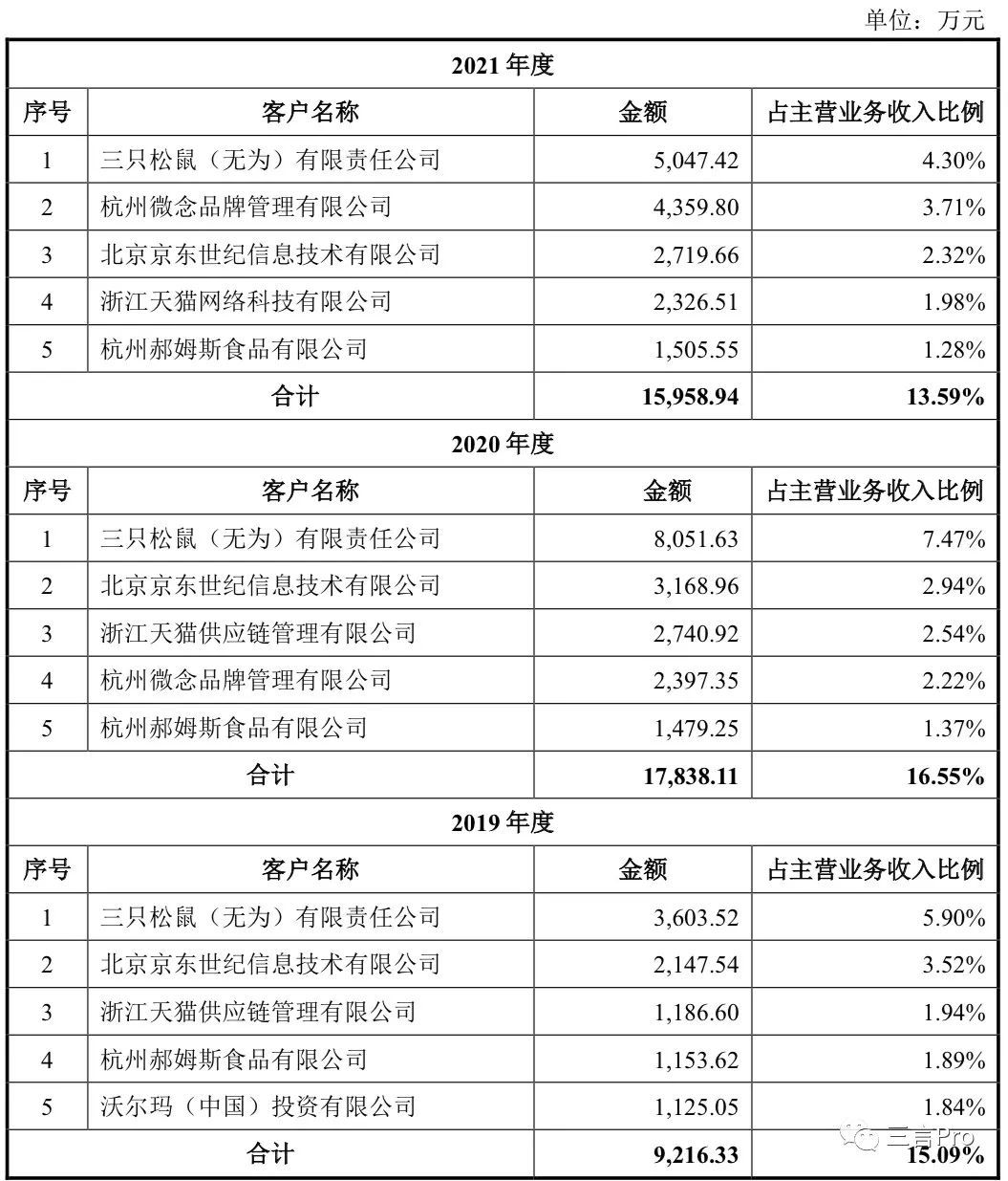 麻六记背后的代工厂：年营收超10亿，还给李子柒、三只松鼠代工(图5)