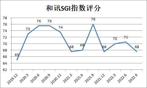 和讯SGI|圣诺生物新产品获批但产线饱和！上市后业绩增长乏力甚至下滑，“被减持玩坏”后如何扭转？