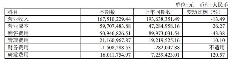 截自2022年半年报