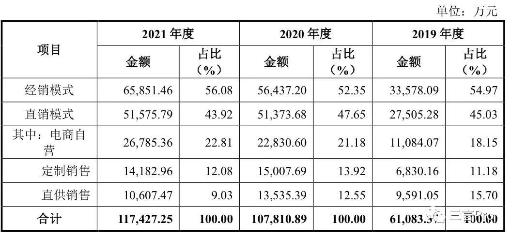 麻六记背后的代工厂：年营收超10亿，还给李子柒、三只松鼠代工(图6)