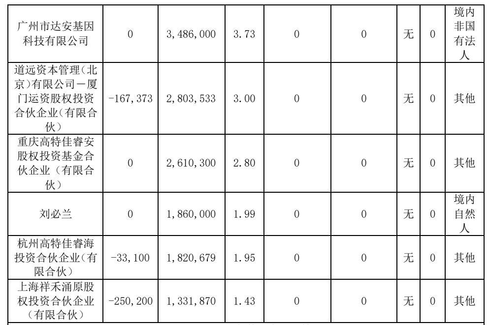 和讯SGI|与华为腾讯合作，最新和讯SGI指数得分66分，股权复杂现金流下滑，安必平研发短板仍在