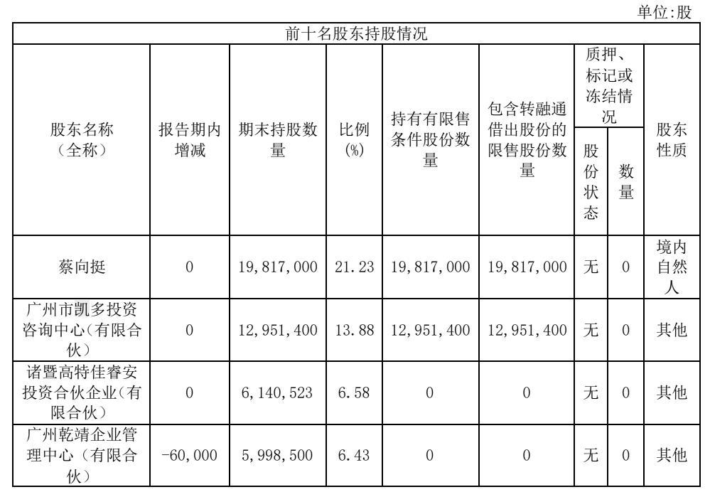 和讯SGI|与华为腾讯合作，最新和讯SGI指数得分66分，股权复杂现金流下滑，安必平研发短板仍在