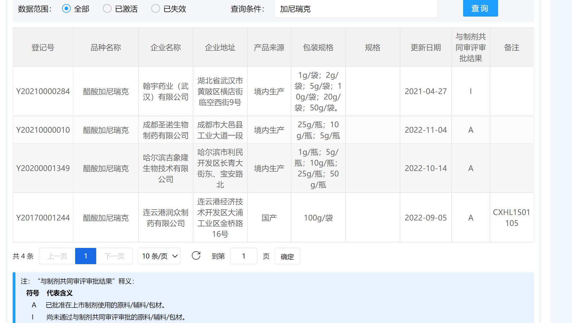 和讯SGI|圣诺生物新产品获批但产线饱和！上市后业绩增长乏力甚至下滑，“被减持玩坏”后如何扭转？