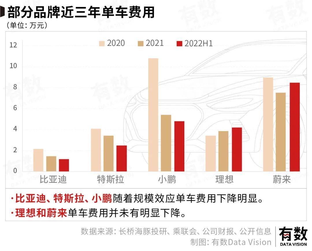 新能源车这三年：大型比亚迪躺赢现场(图7)