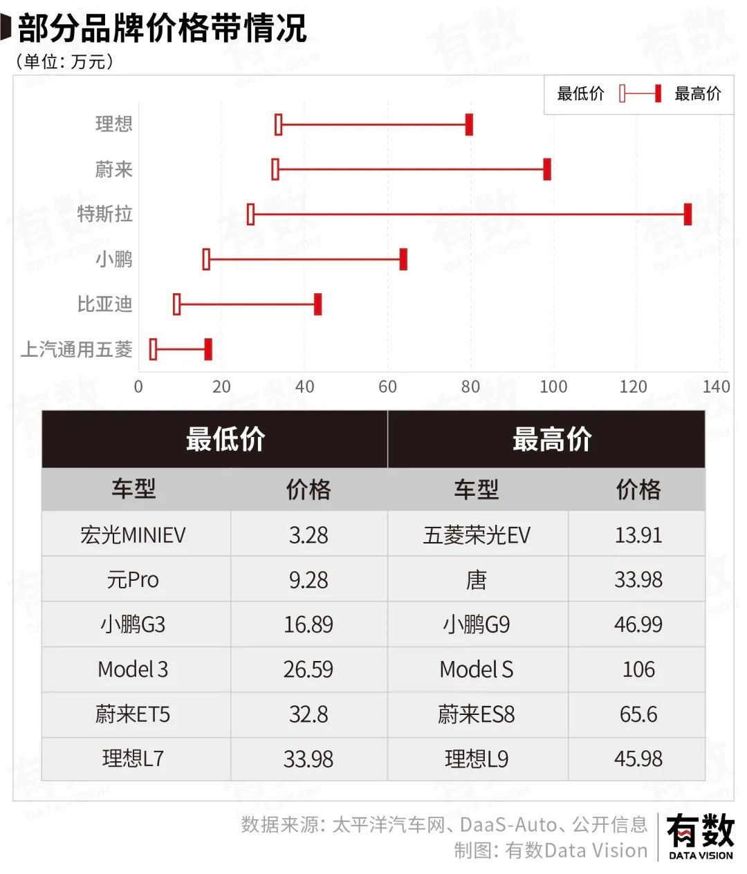 新能源车这三年：大型比亚迪躺赢现场(图6)