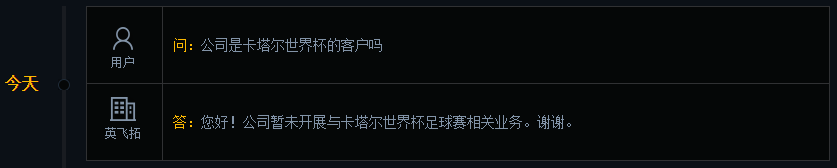 英飞拓：暂未开展与卡塔尔世界杯足球赛相关业务