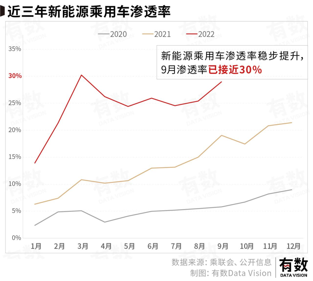 新能源车这三年：大型比亚迪躺赢现场(图4)