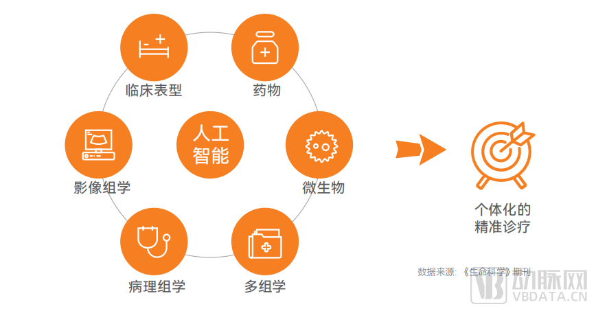 《中国智慧病理行业白皮书》发布：商业化初露锋芒，直击病理AI的破与立(图2)