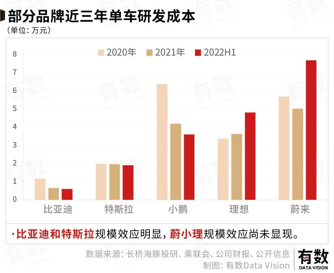 新能源车这三年：大型比亚迪躺赢现场(图8)