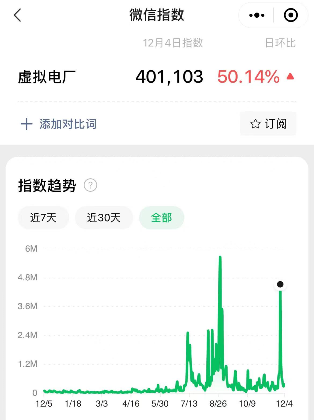 2022虚拟电厂，勇闯市场化“深水区”(图1)