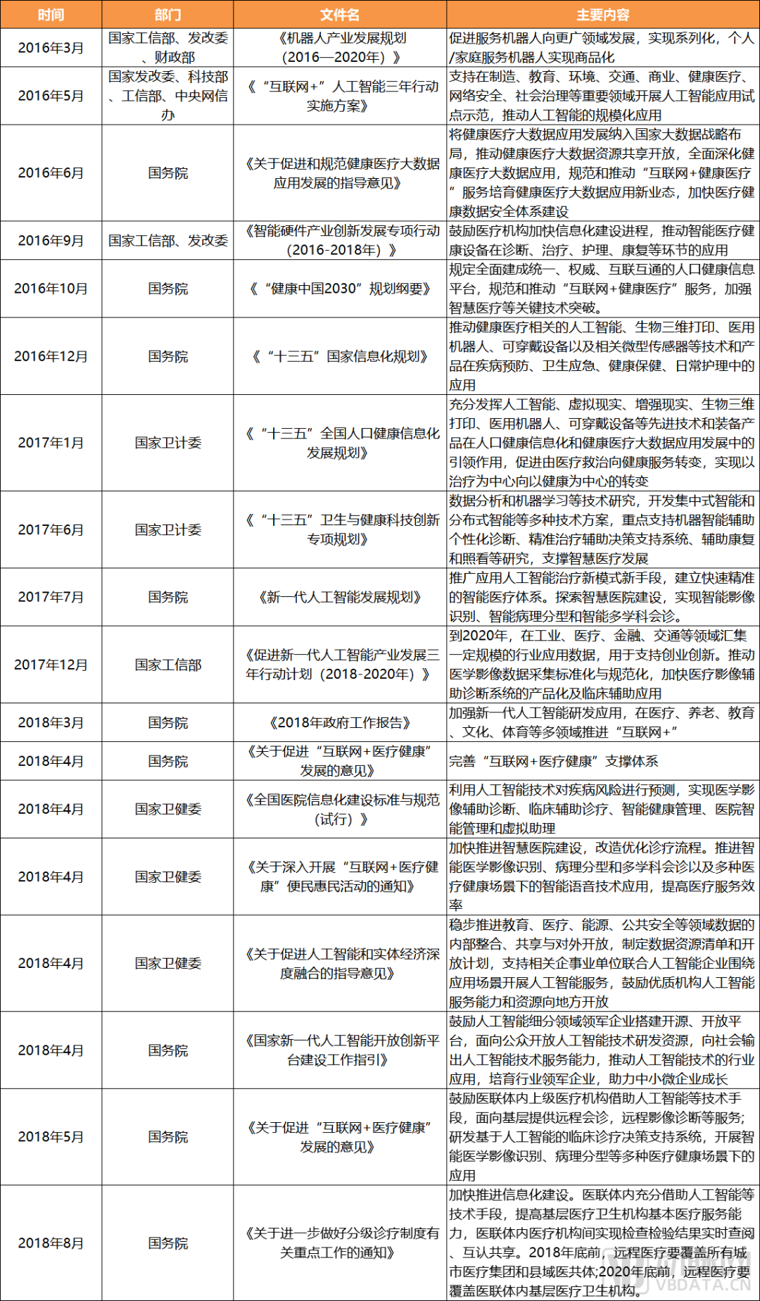 《中国智慧病理行业白皮书》发布：商业化初露锋芒，直击病理AI的破与立(图7)