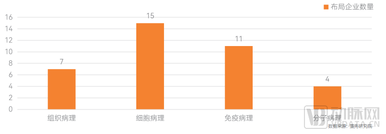 《中国智慧病理行业白皮书》发布：商业化初露锋芒，直击病理AI的破与立(图15)