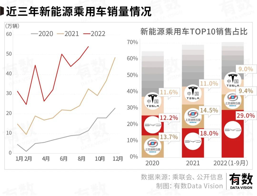 新能源车这三年：大型比亚迪躺赢现场(图3)