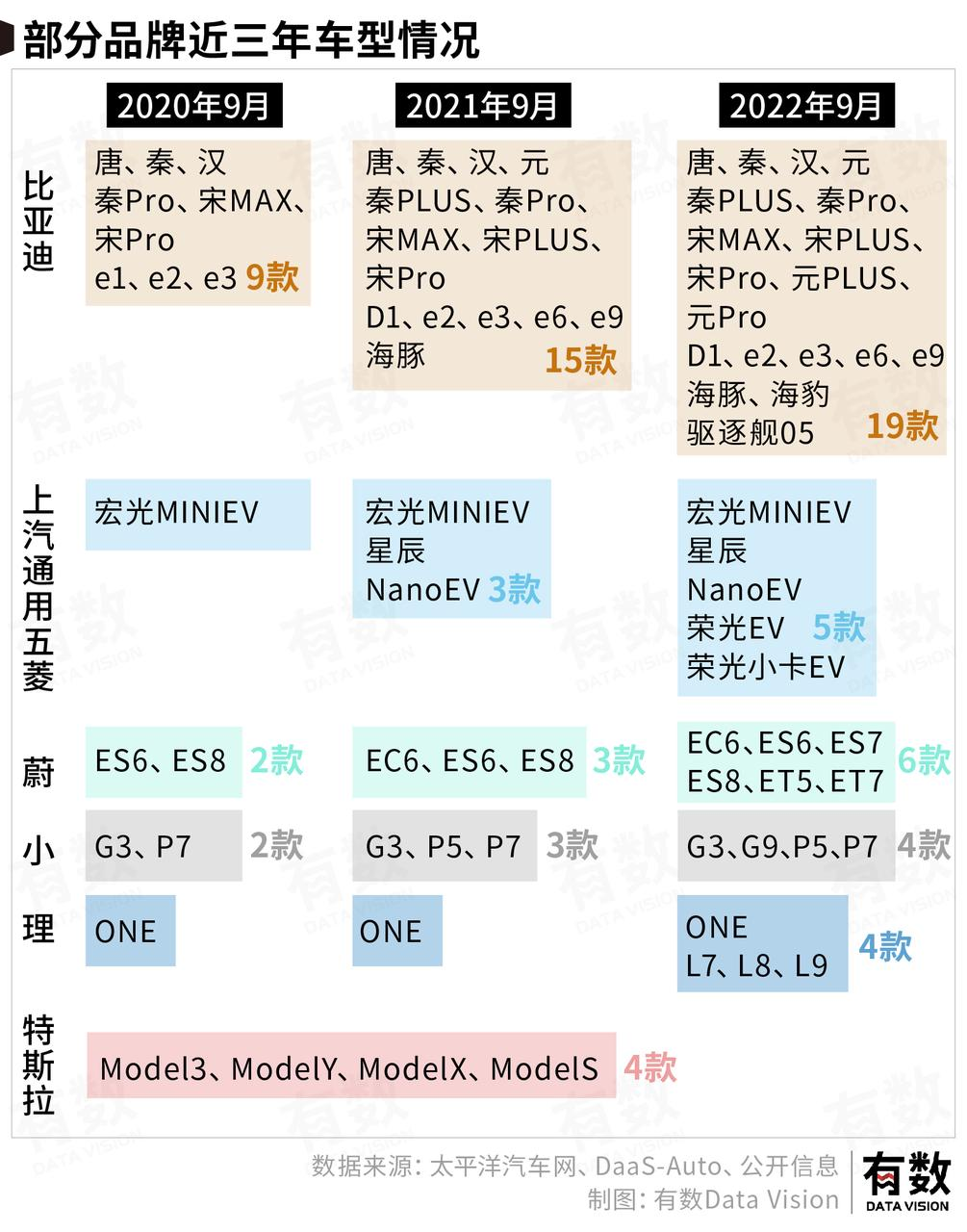 新能源车这三年：大型比亚迪躺赢现场(图5)