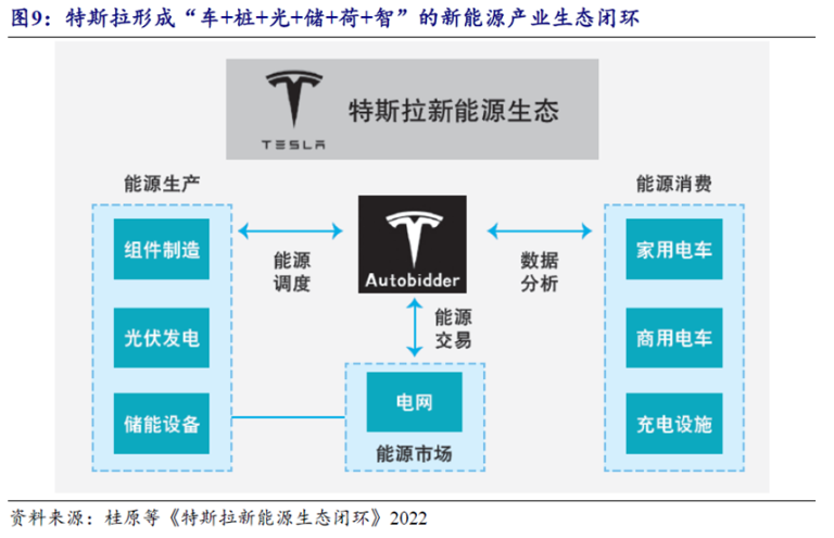 2022虚拟电厂，勇闯市场化“深水区”(图9)