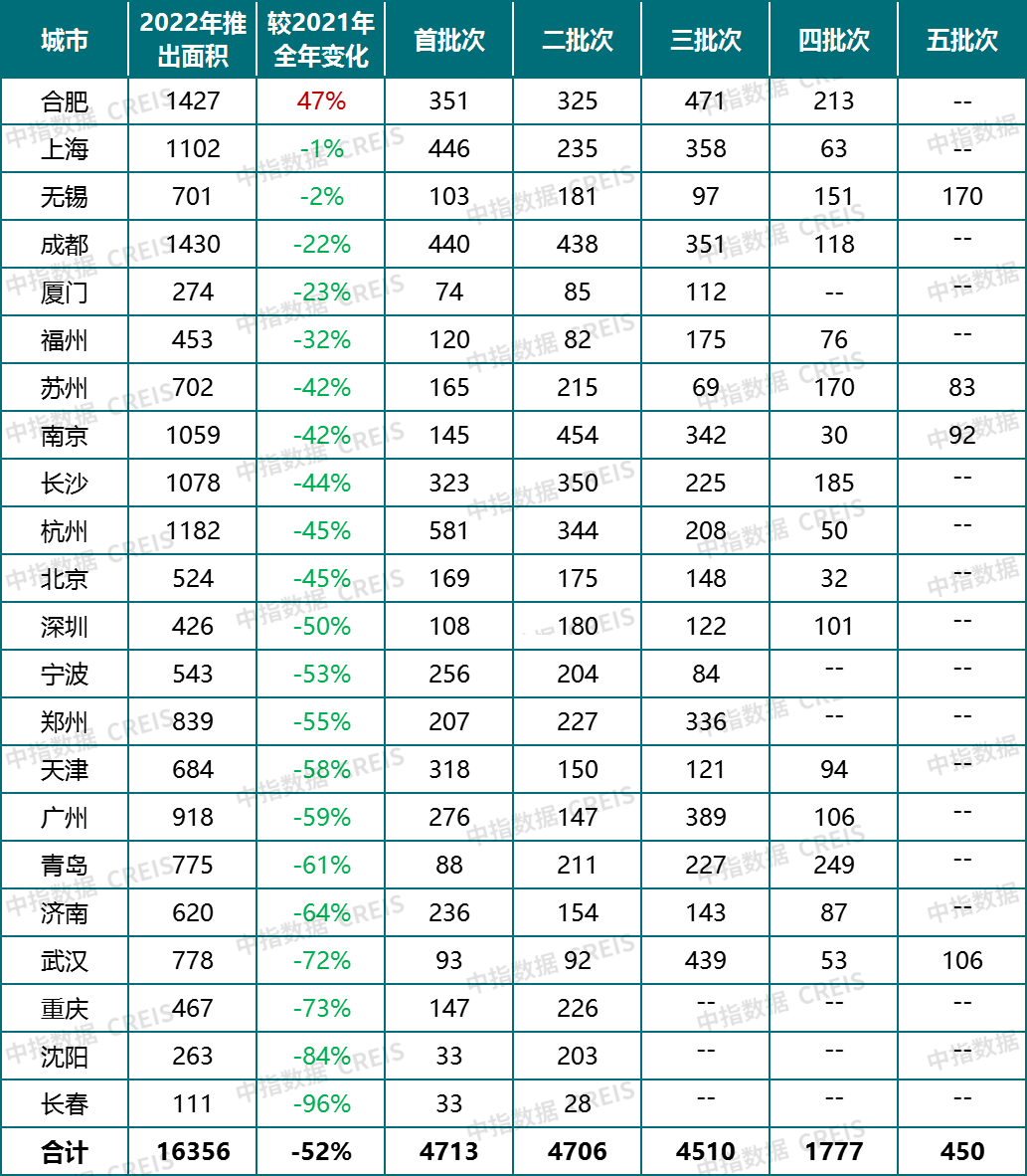 中指研究院：中国房地产市场2022总结&2023展望-36氪