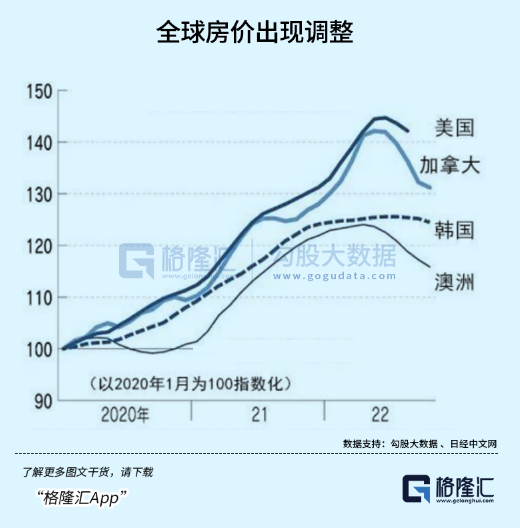 黑石遭疯狂挤兑：又一颗金融大雷插图2