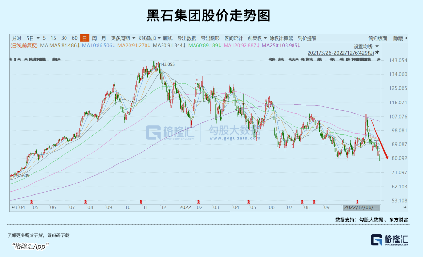 黑石遭疯狂挤兑：又一颗金融大雷插图