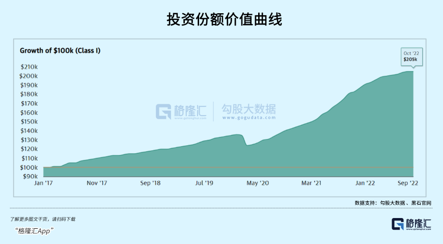 黑石遭疯狂挤兑：又一颗金融大雷插图1