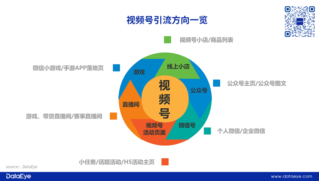 重磅，视频号流量全开放！三七、网易、阿里已试水！