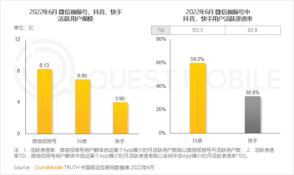 重磅，视频号流量全开放！三七、网易、阿里已试水！