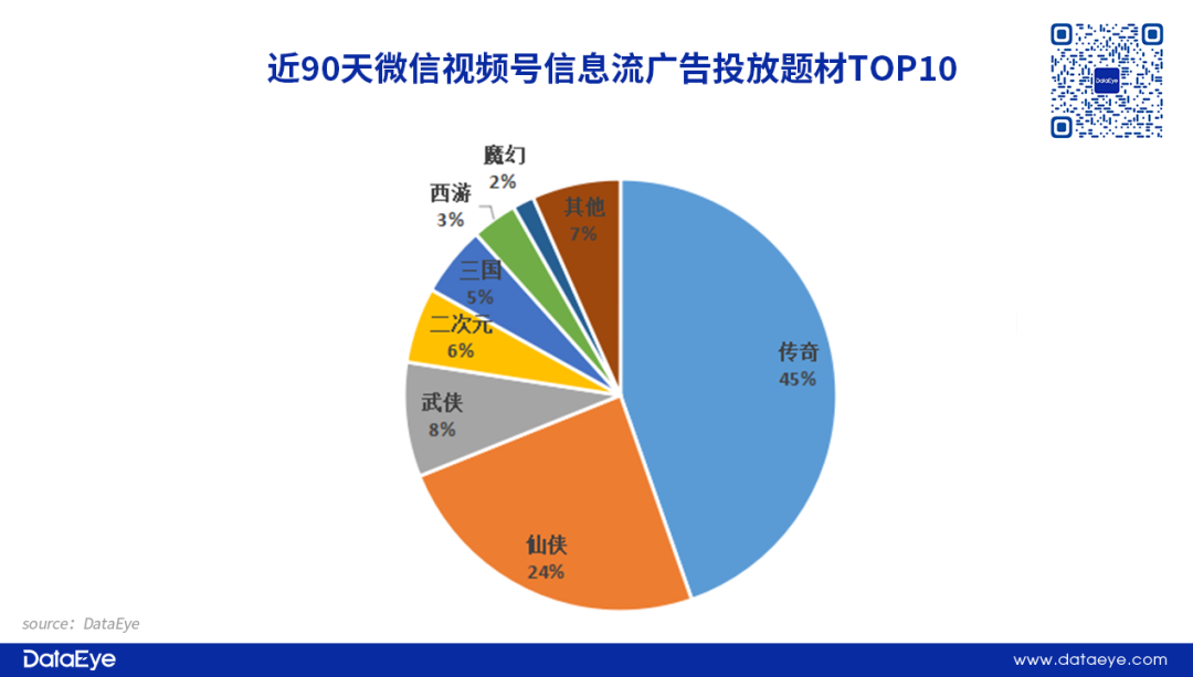 重磅，视频号流量全开放！三七、网易、阿里已试水！