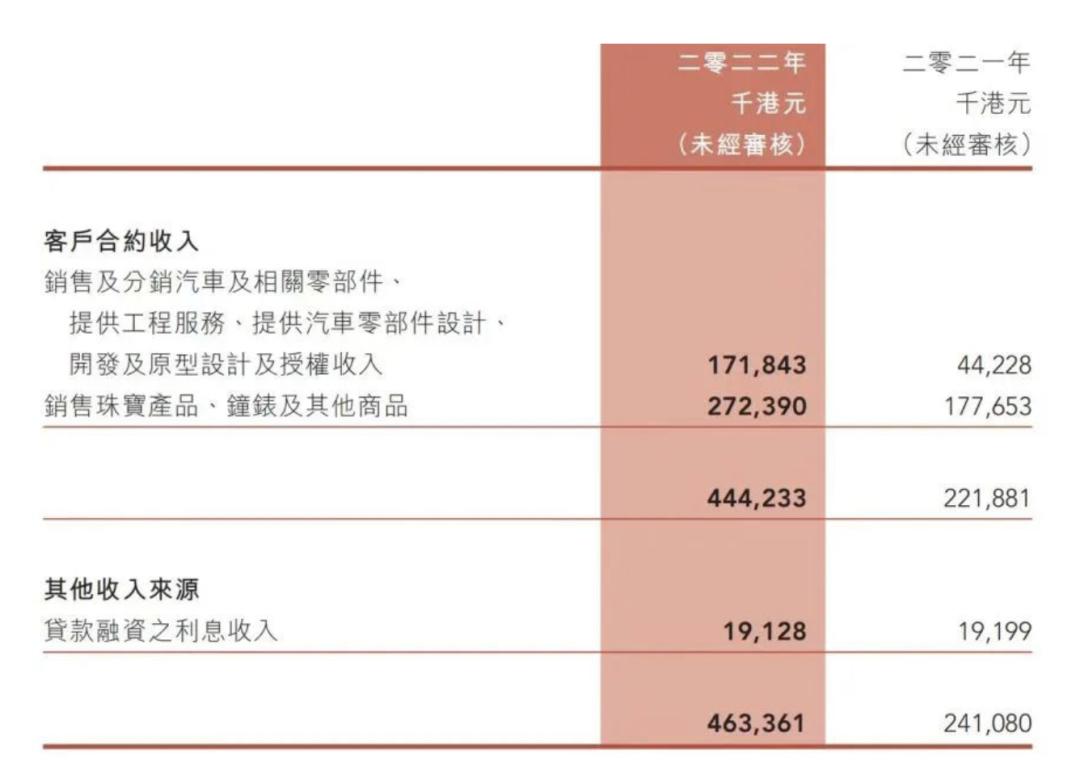 借壳上市，威马的最后一哆嗦？-36氪