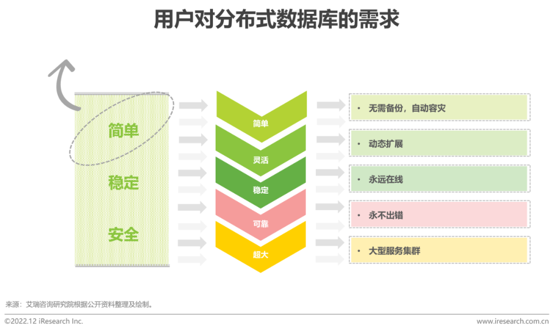  文章