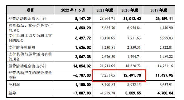 IPO观察|航天环宇上会稿中出现离谱计算错误