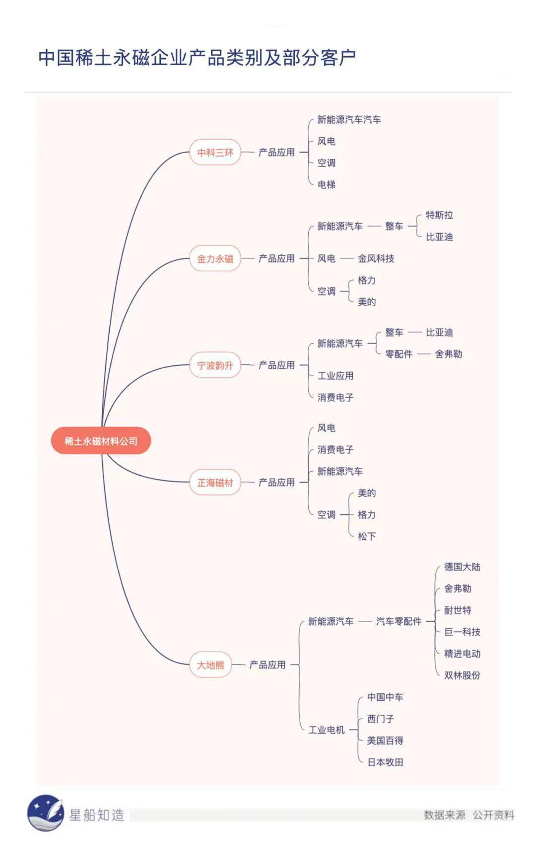 特斯拉隐秘的恐惧：中国新能源车爆发背后的50年棋局(图14)