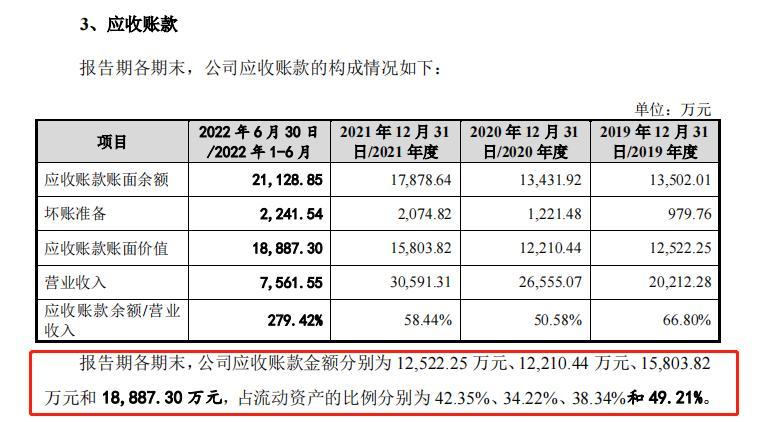IPO观察|航天环宇上会稿中出现离谱计算错误