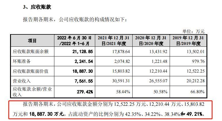 IPO观察|航天环宇上会稿中出现离谱计算错误