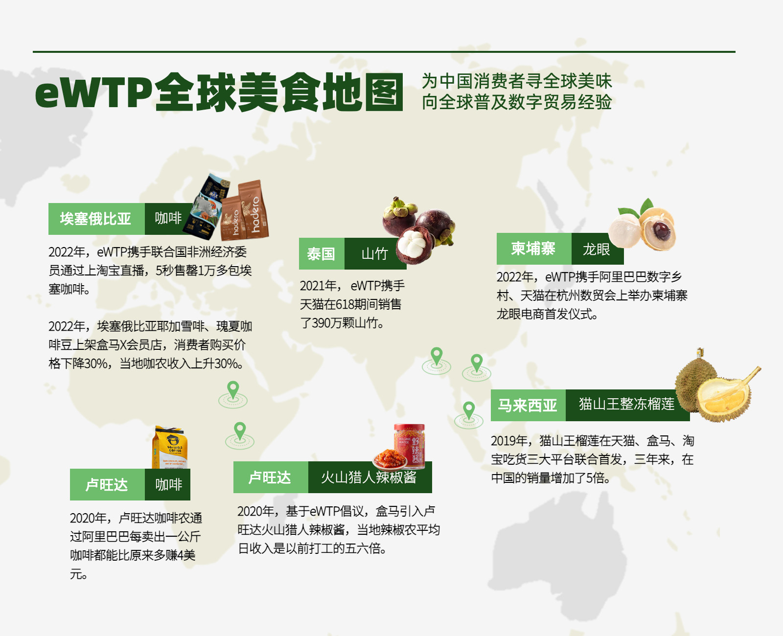 eWTP携柬埔寨龙眼亮相数贸会-36氪