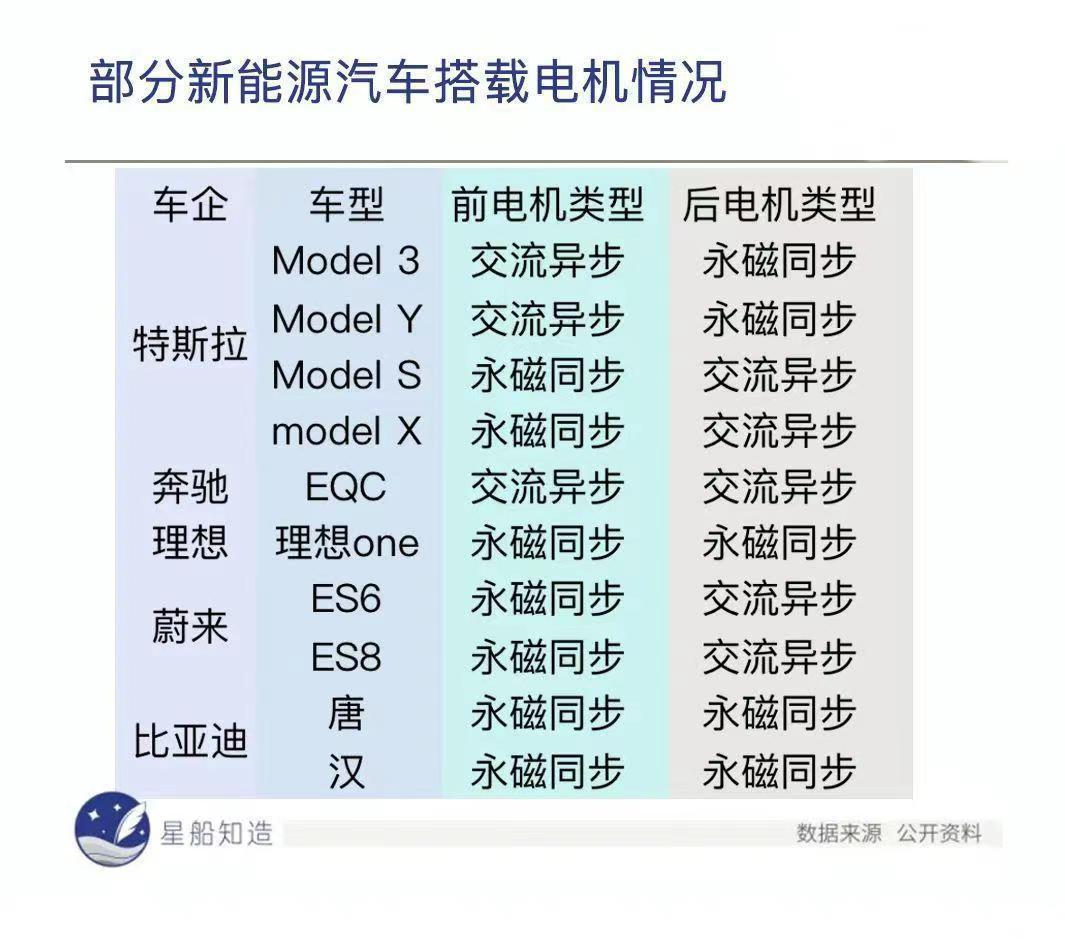 特斯拉隐秘的恐惧：中国新能源车爆发背后的50年棋局(图2)