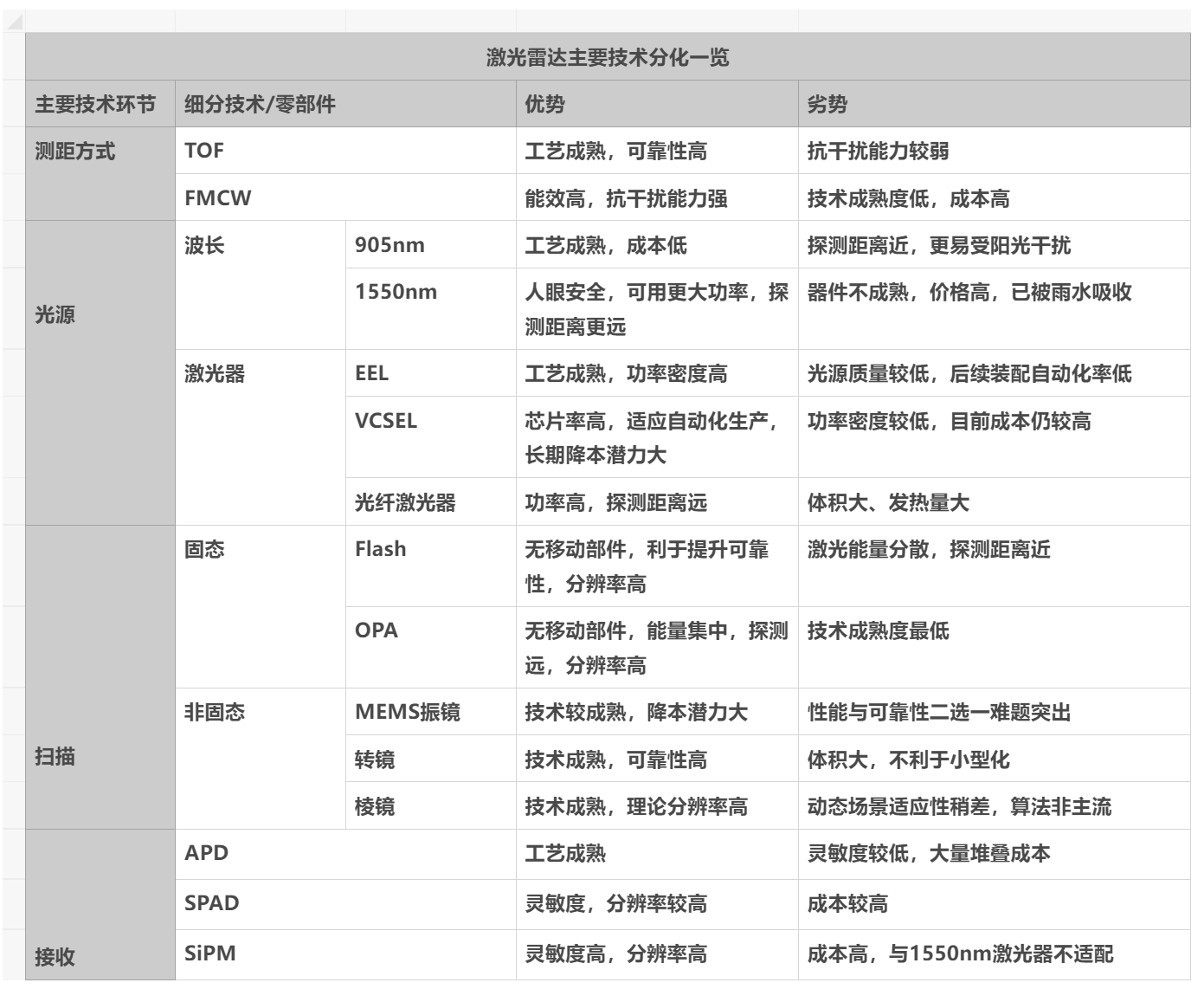 退休教授发明纯固态激光雷达，获5.89亿AEBS后装史上最大订单(图2)