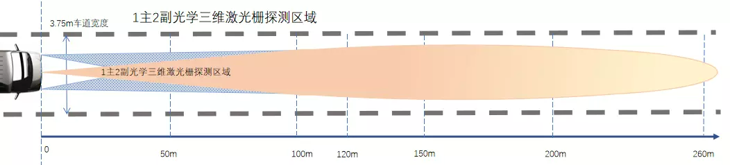 退休教授发明纯固态激光雷达，获5.89亿AEBS后装史上最大订单(图3)