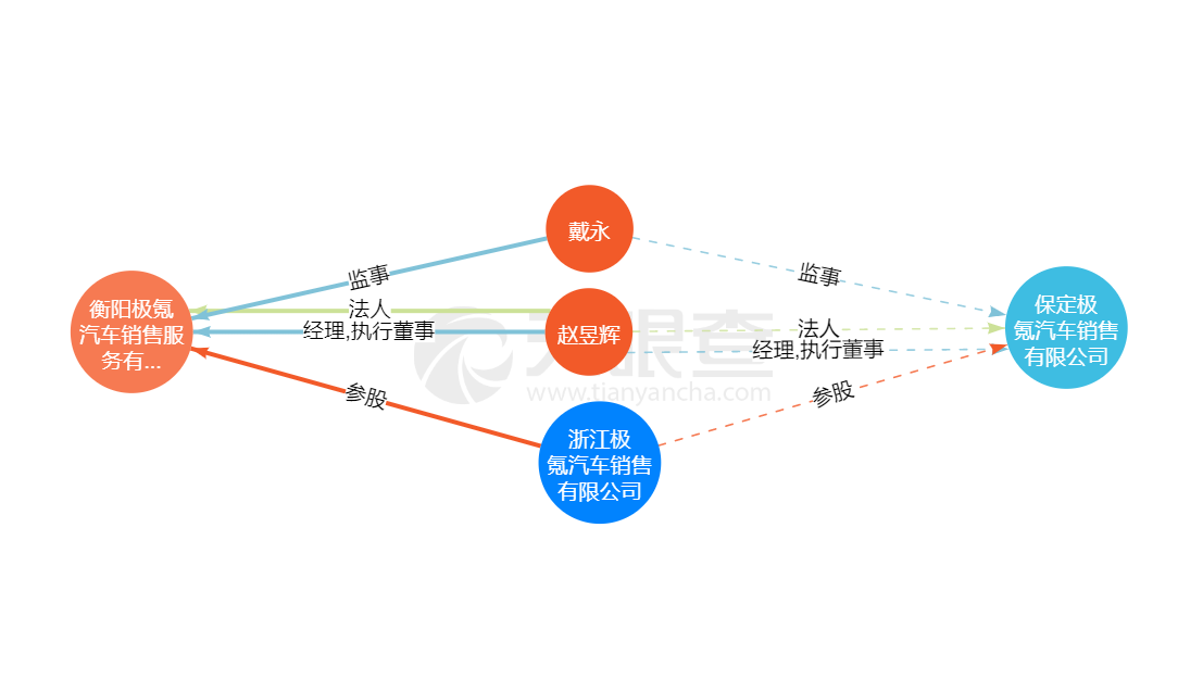 极氪汽车接连成立汽车销售公司