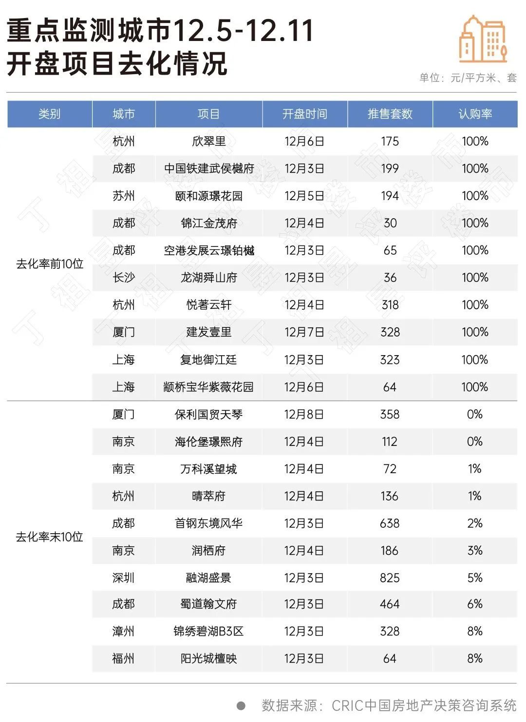 限购“松绑”已蔓延至热点一二线城市-36氪