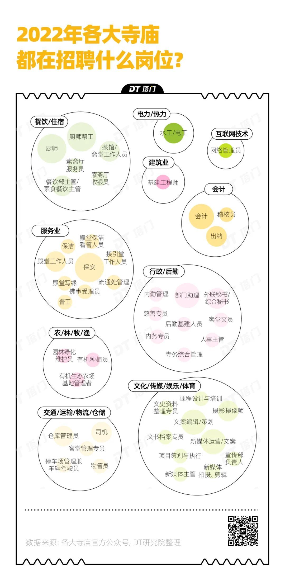 去寺庙打工，可以月入过万吗？(图2)