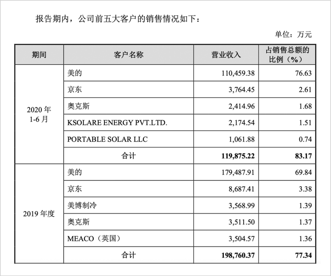 德业集团老板凭什么成为富豪榜排名增长最快的企业家？