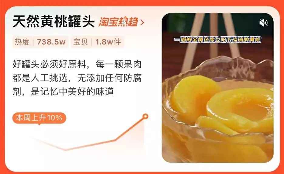 黄桃罐头品牌排行榜_黄桃罐头产业报告-今日头条