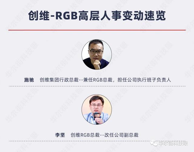 创维-RGB高层再调整 集团总裁兼任业务“总指挥”-36氪