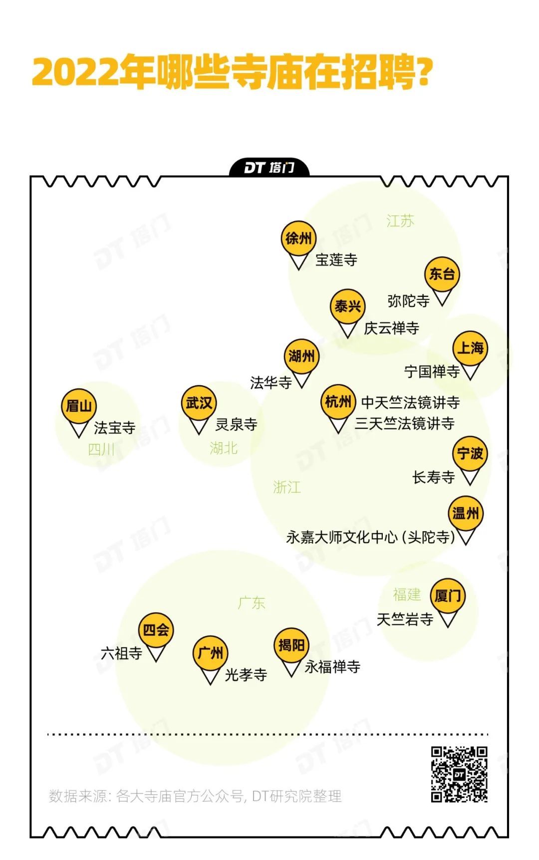 去寺庙打工，可以月入过万吗？(图1)